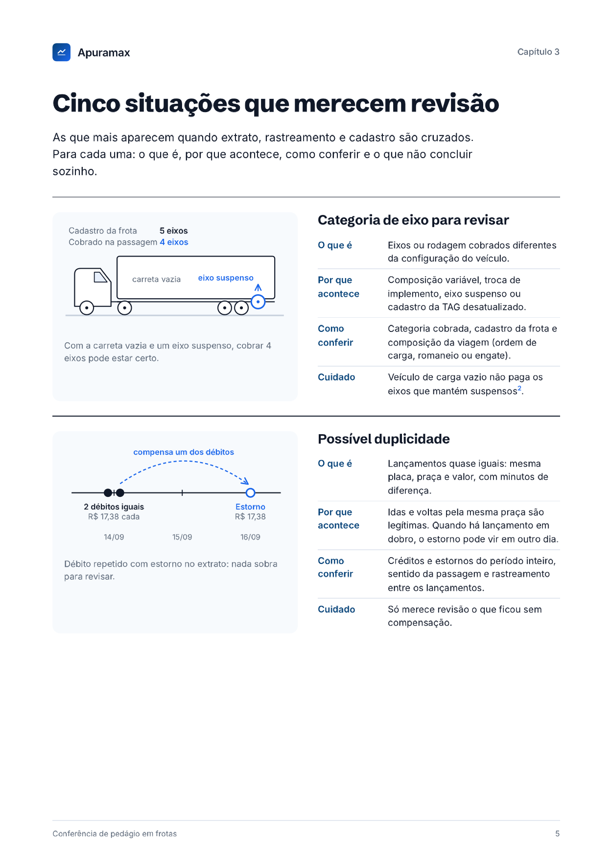Página do guia com as situações que merecem revisão
